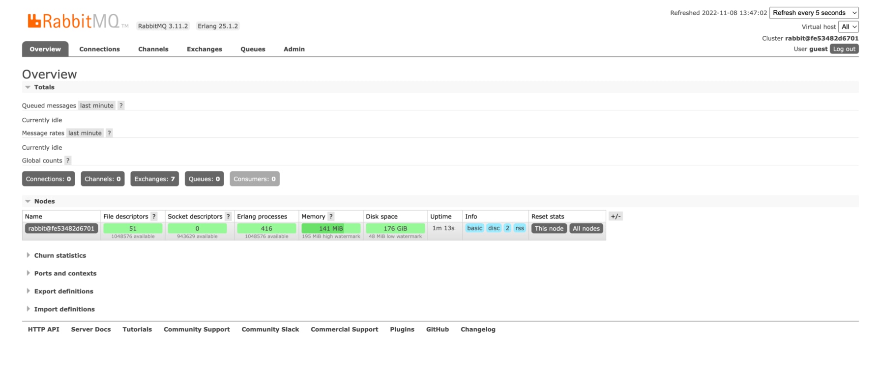 RabbitMQ Screenshot